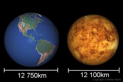 Самые интересные факты о планете Венера